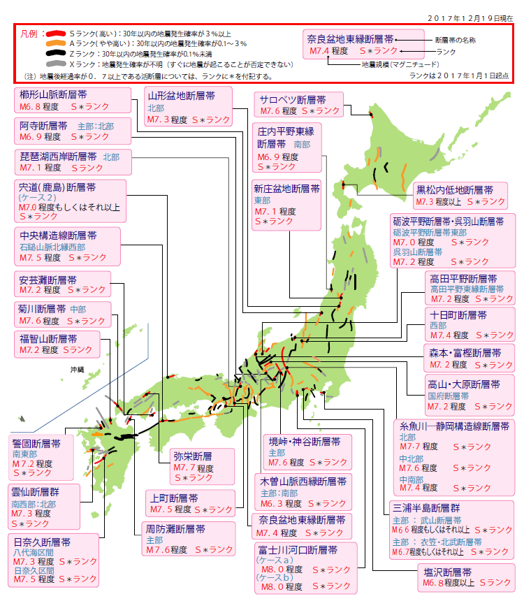 日本の活断層 日本の主要な活断層で発生が危惧される地震の発生確率