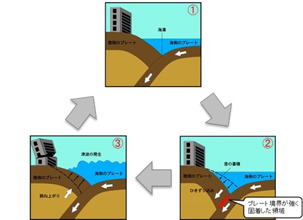 南海トラフ大地震とは何か？2