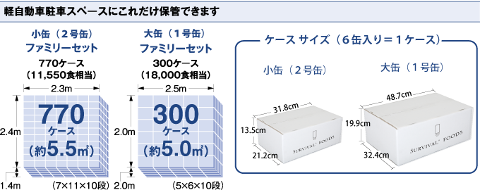 保管スペースについて