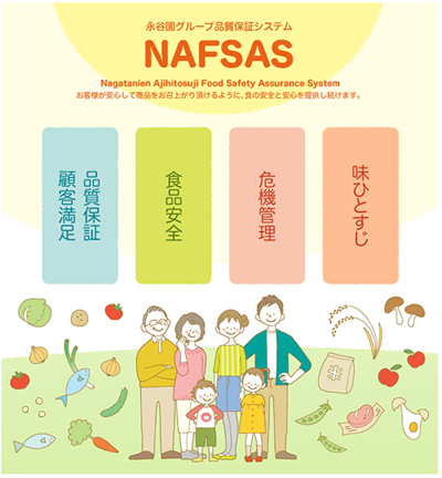 ＮＡＦＳＡＳ