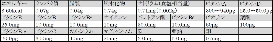 栄養成分（3粒1.05g当たり）