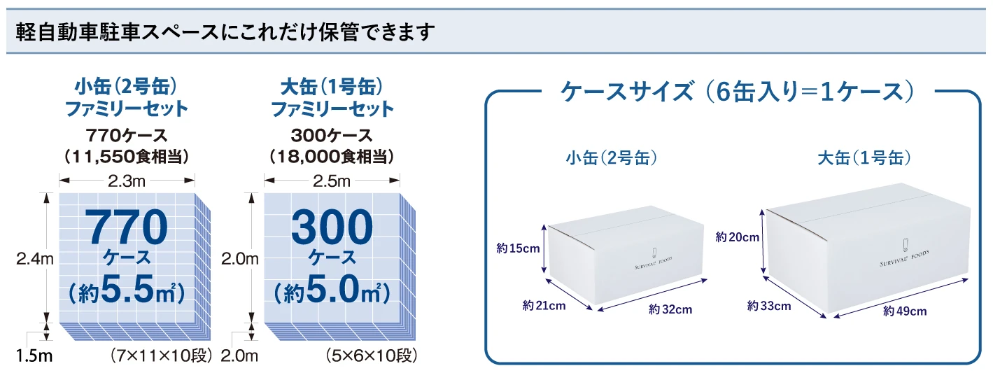 保管スペースについて