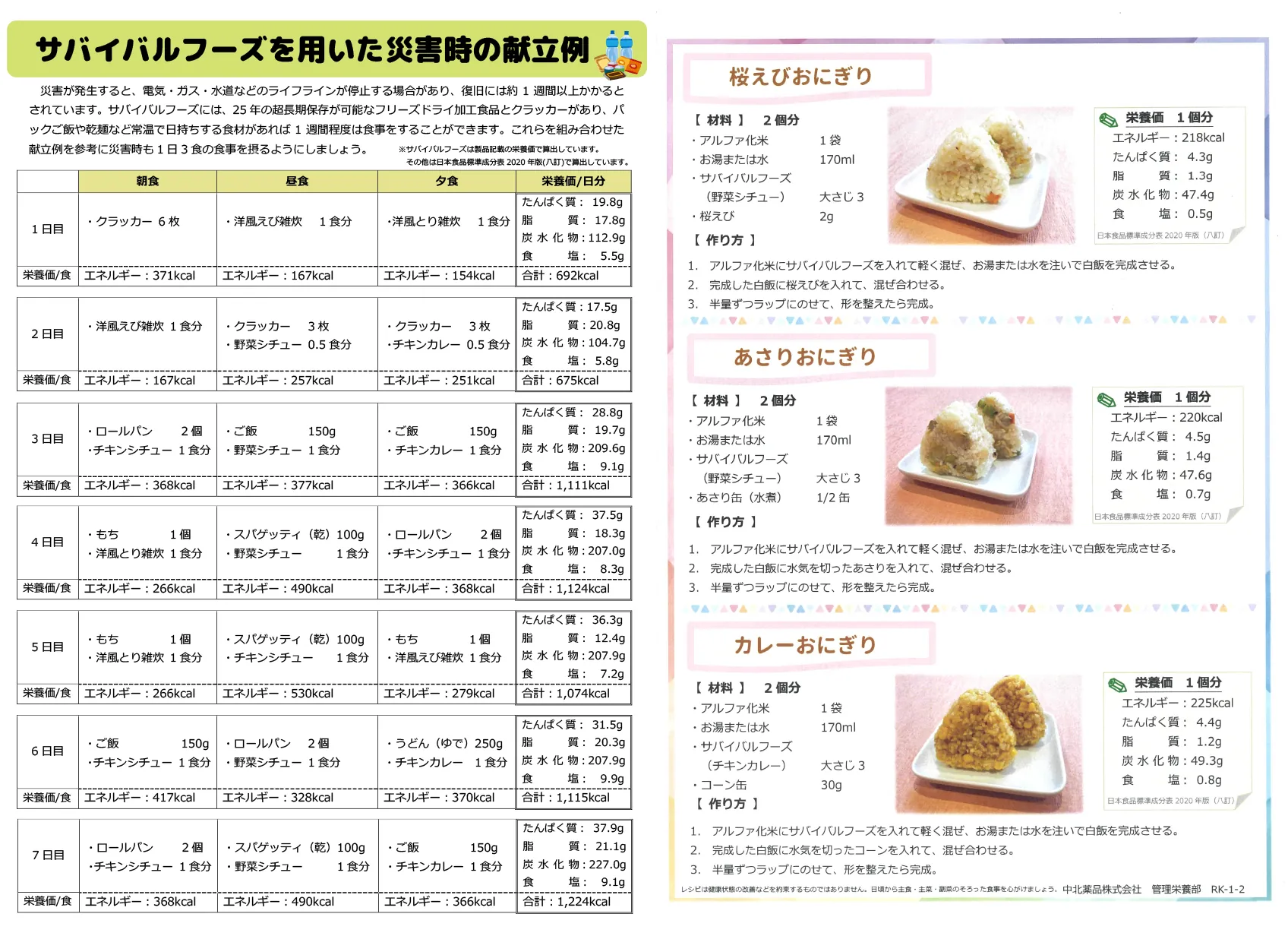 サバイバルフーズを使用したアレンジレシピと災害時一週間の献立例
