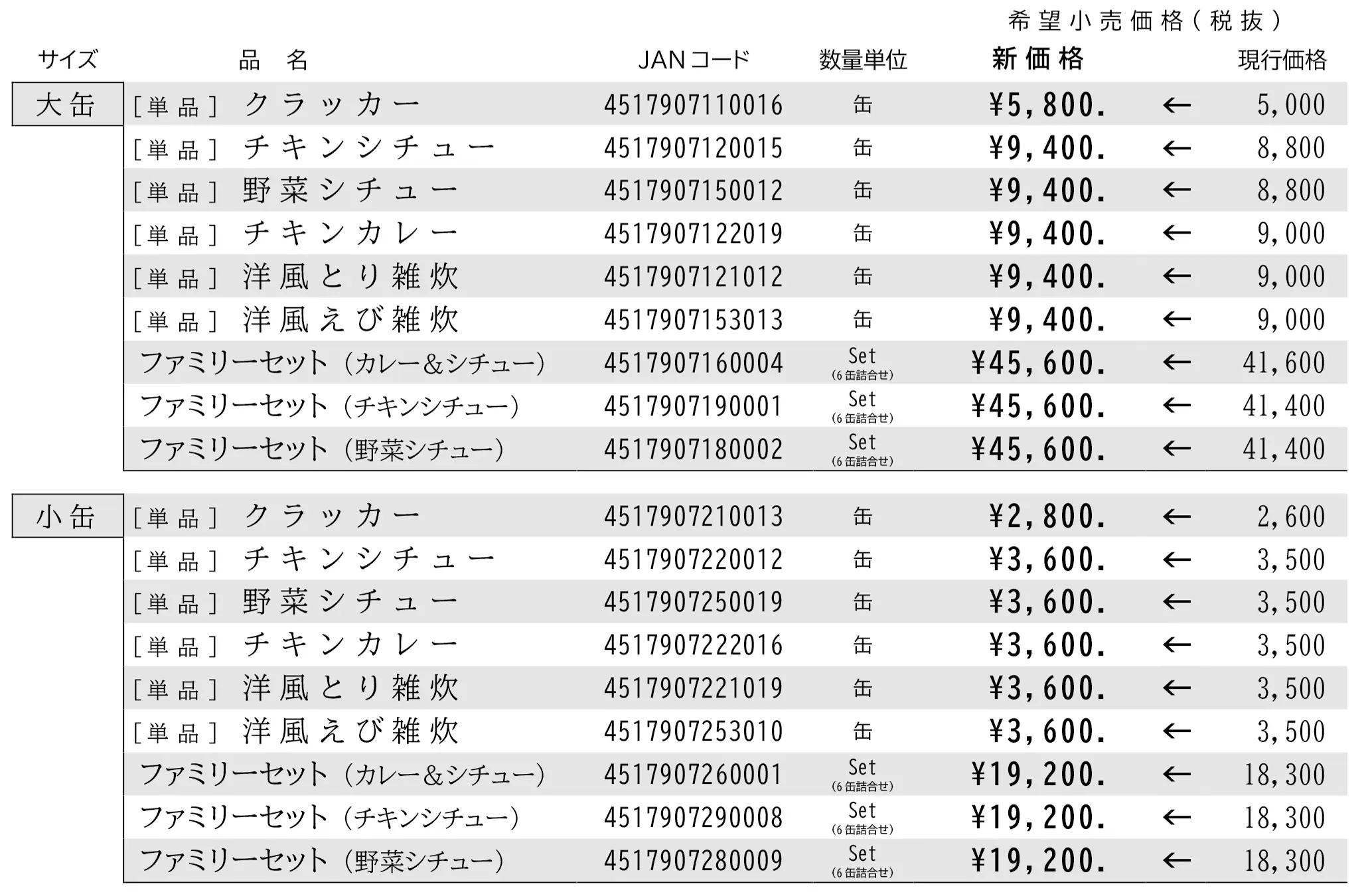 サバイバルフーズ価格改定一覧